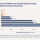Illustration for article titled It Only Costs 41 Cents a Year to Charge an iPhone